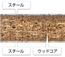 OAフロアOP2システム