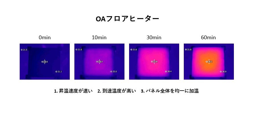 OAフロアヒーター紹介資料（会社HP）_画像2.jpg